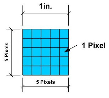 pixel là gì